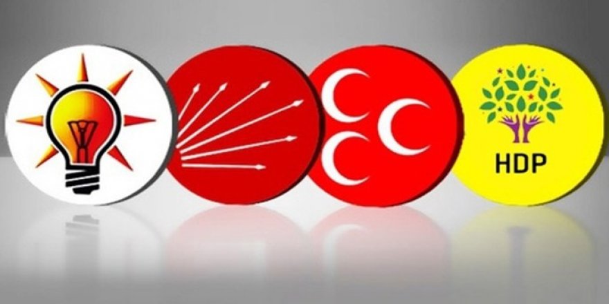 Siyasi Parti İşlemleri